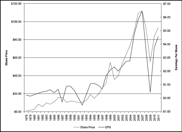 (GRAPH)